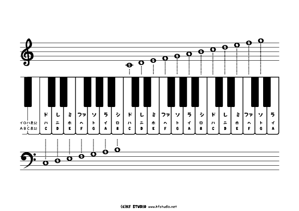 ピアノ鍵盤図（音階つき） | KF STUDIO