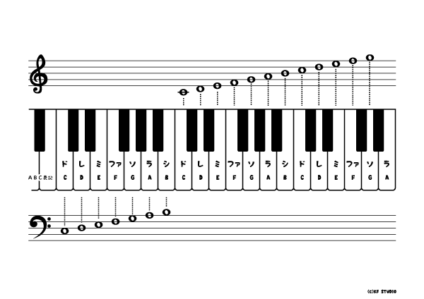 ピアノ鍵盤図(ドレミ／ABC）白黒
